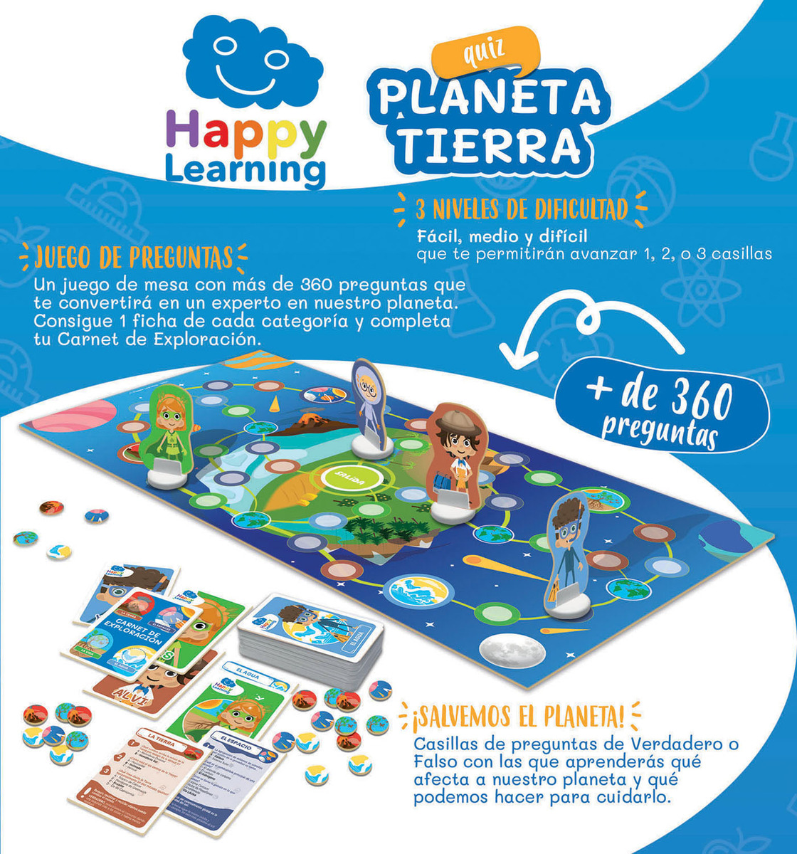 Juego Eco Sistemas Nuestro Planeta 360 Preguntas Educa Rex